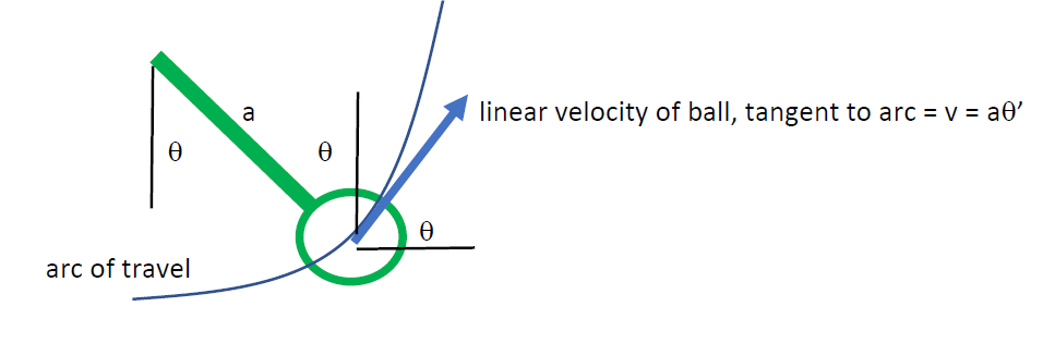 kinetic enegery of ball diagram